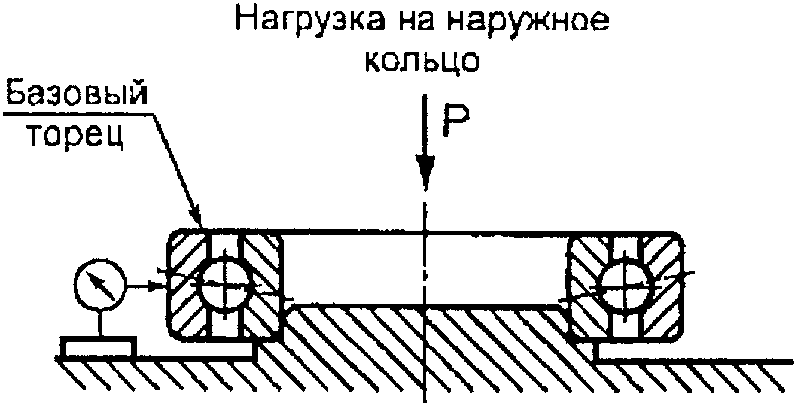 10. Методы контроля