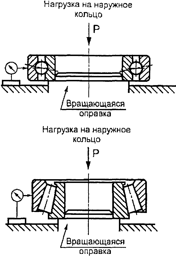 10. Методы контроля