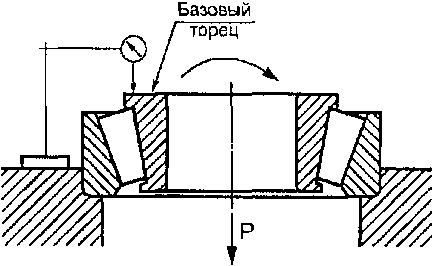 10. Методы контроля