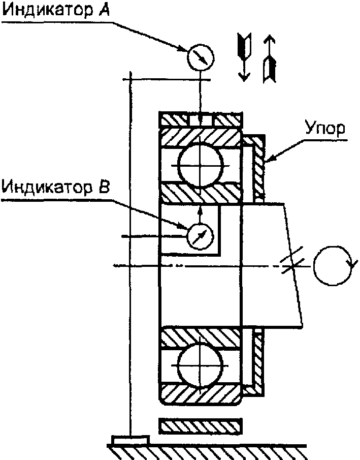 10. Методы контроля