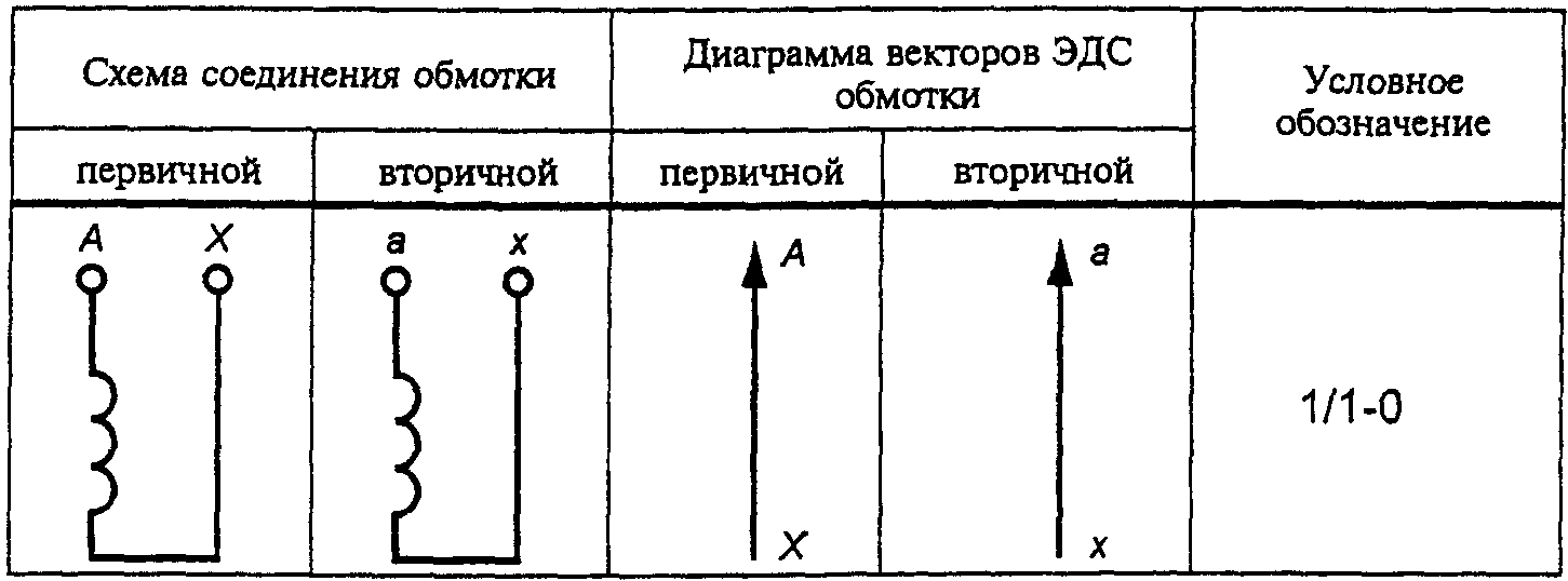 5. Основные параметры