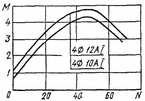 рис. 17