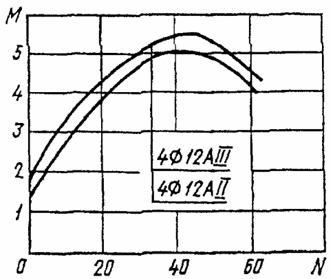 рис. 18