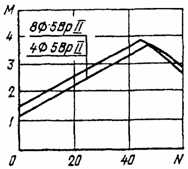 рис. 21