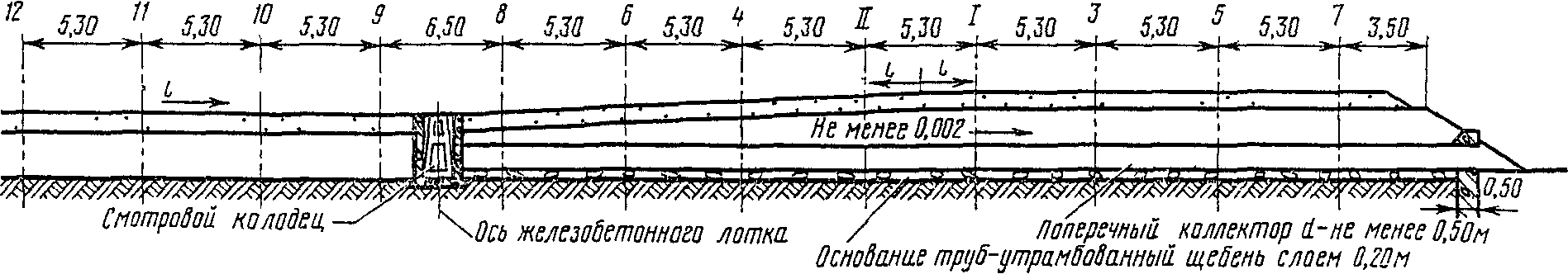 Земляное полотно и верхнее строение пути