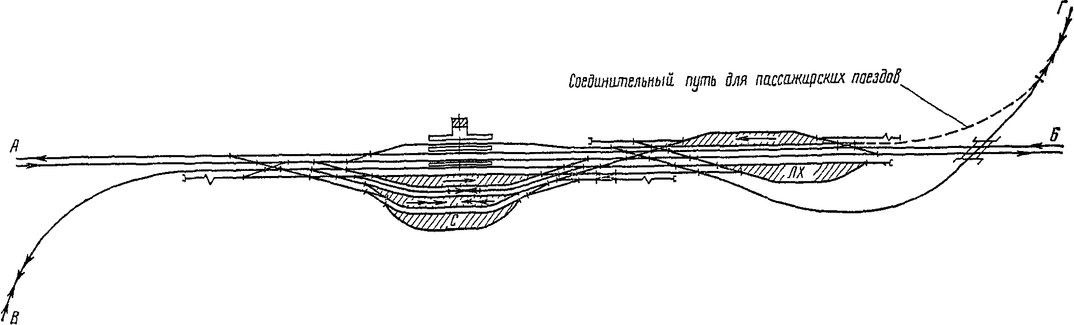 Проектирование подходов, соединительных путей и развязок