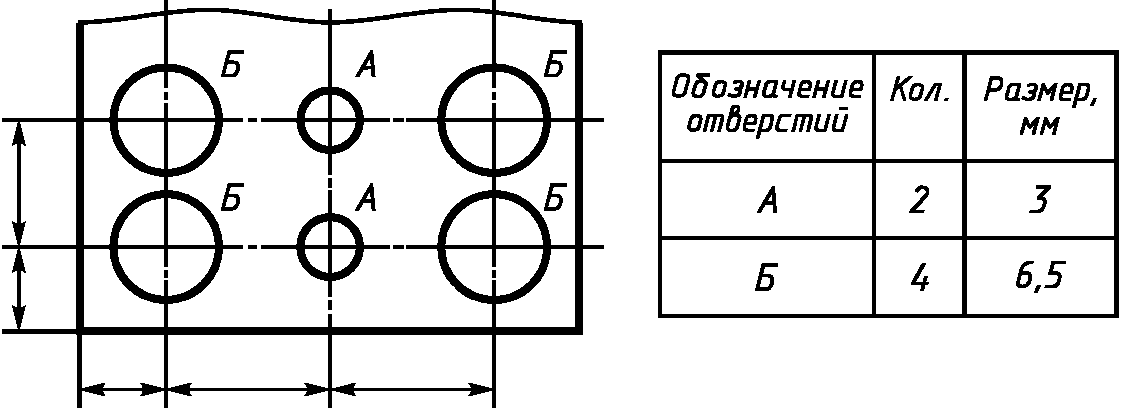 5. Нанесение размеров