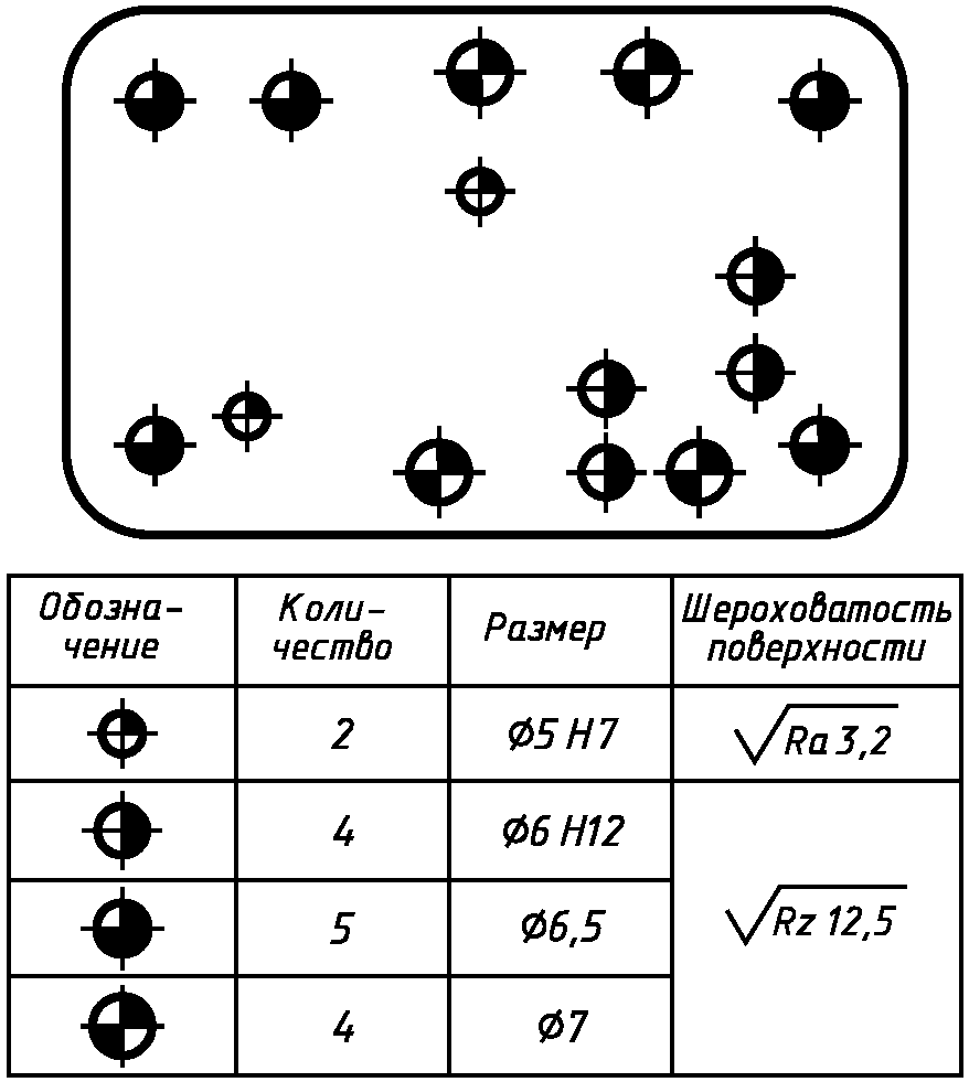 5. Нанесение размеров