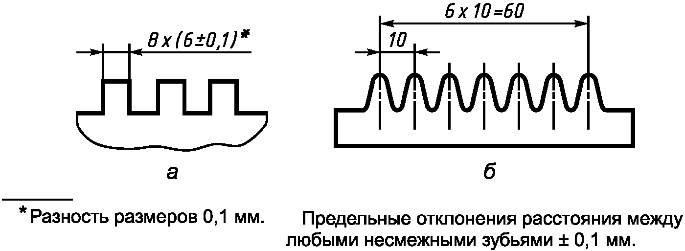 6. Нанесение предельных отклонений размеров