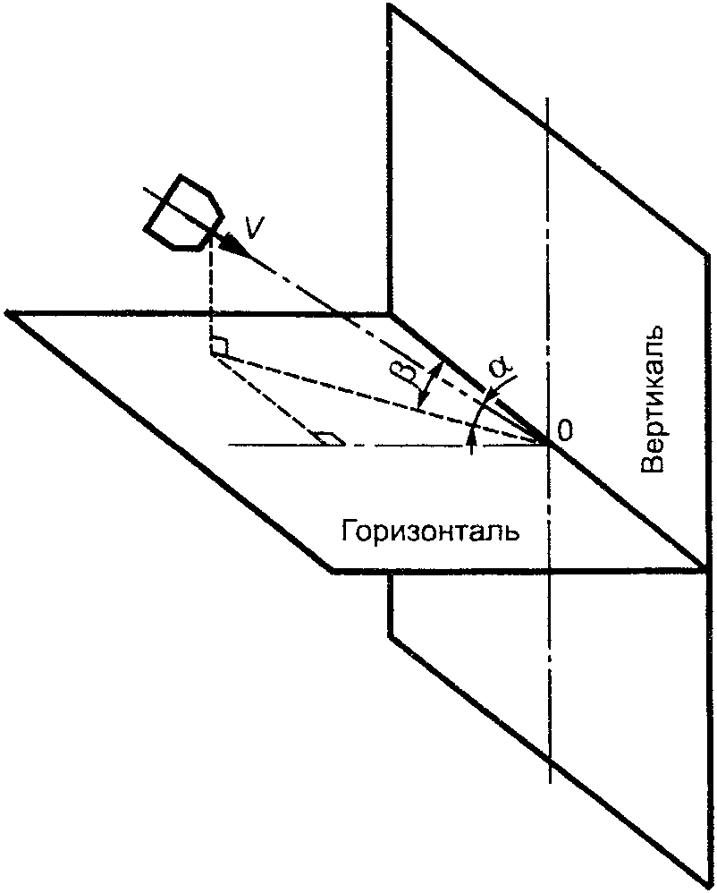 рис. 14
