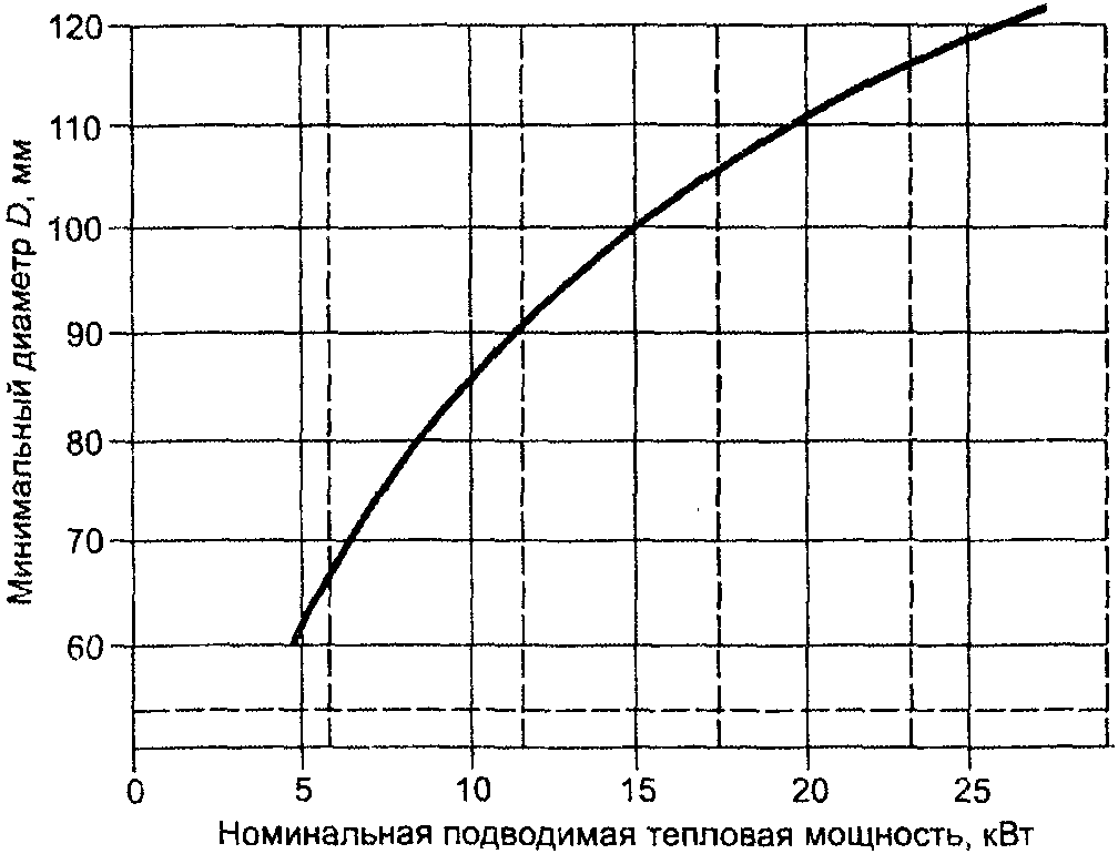 рис. 8