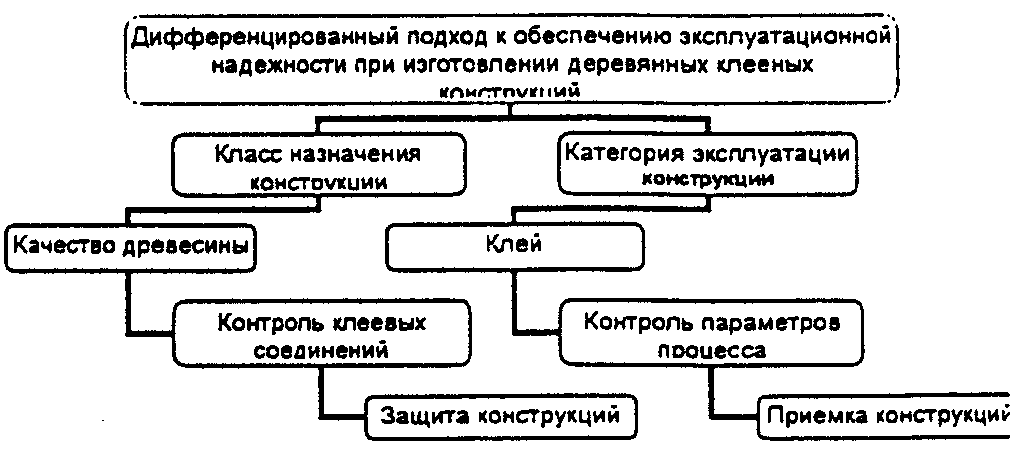 рис. 1