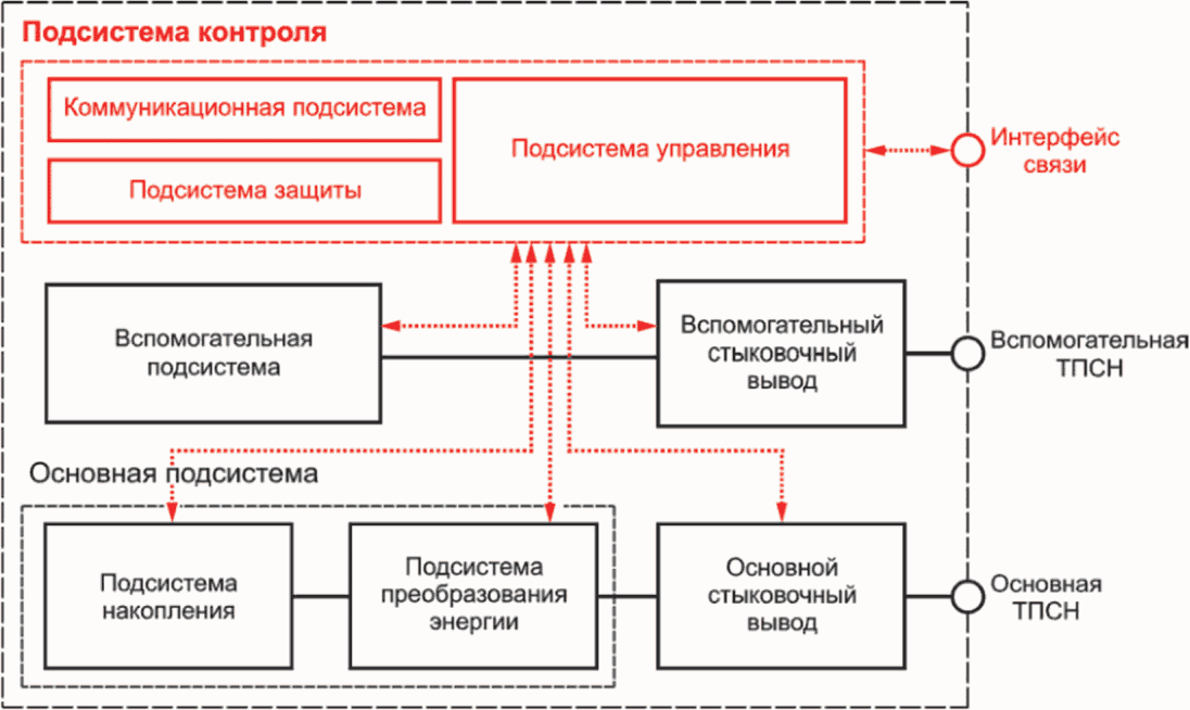 Алфавитный указатель буквенных обозначений