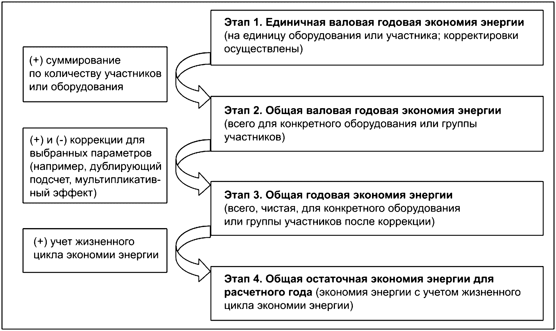 5.2.1 Подход к расчету