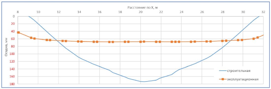 рис. 24