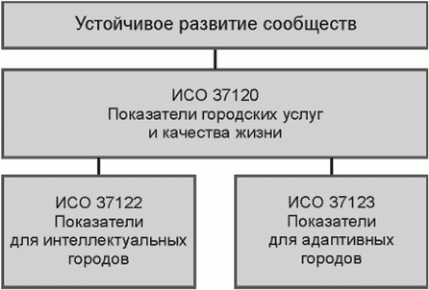 Введение