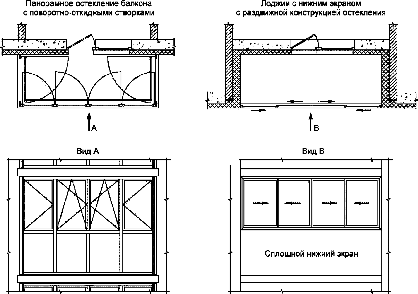 8 Гарантии изготовителя