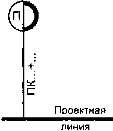 6 Условные графические обозначения транспортных сооружений и устройств