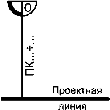 6 Условные графические обозначения транспортных сооружений и устройств