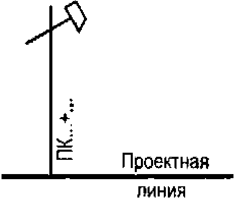 6 Условные графические обозначения транспортных сооружений и устройств