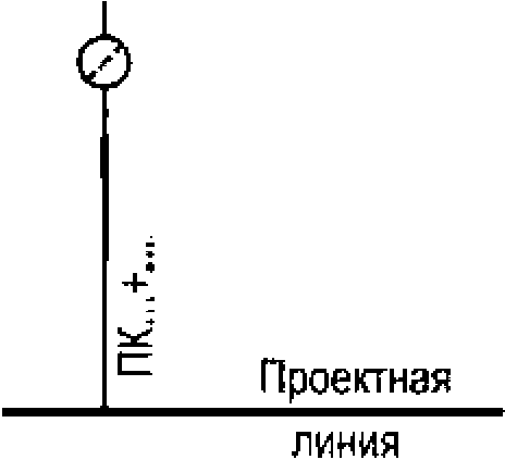 6 Условные графические обозначения транспортных сооружений и устройств