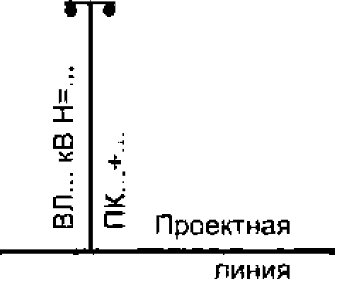 6 Условные графические обозначения транспортных сооружений и устройств
