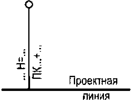 6 Условные графические обозначения транспортных сооружений и устройств