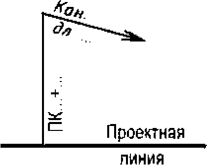 6 Условные графические обозначения транспортных сооружений и устройств
