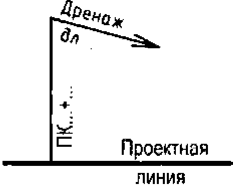 6 Условные графические обозначения транспортных сооружений и устройств