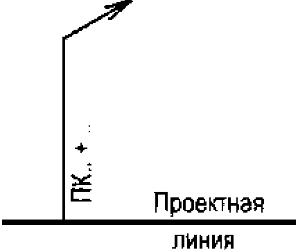 6 Условные графические обозначения транспортных сооружений и устройств