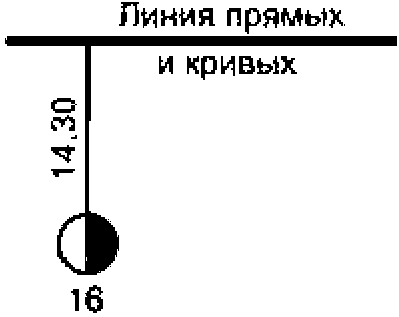 6 Условные графические обозначения транспортных сооружений и устройств