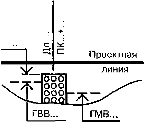 6 Условные графические обозначения транспортных сооружений и устройств
