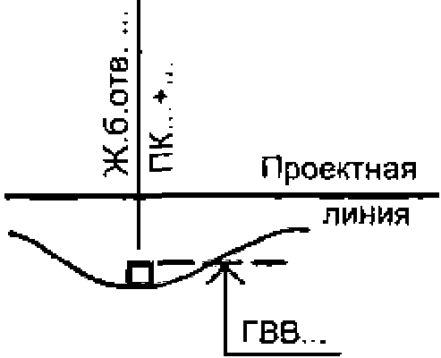 6 Условные графические обозначения транспортных сооружений и устройств