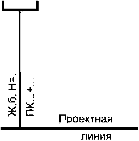 6 Условные графические обозначения транспортных сооружений и устройств