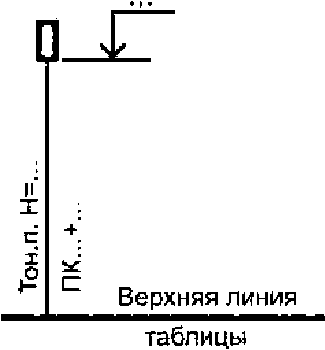 6 Условные графические обозначения транспортных сооружений и устройств