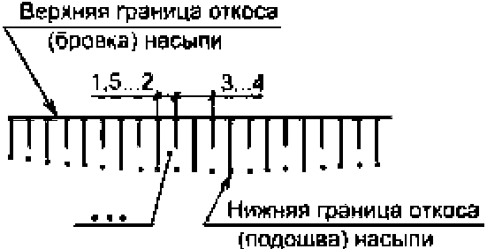 5 Условные графические обозначения и изображения зданий и сооружений