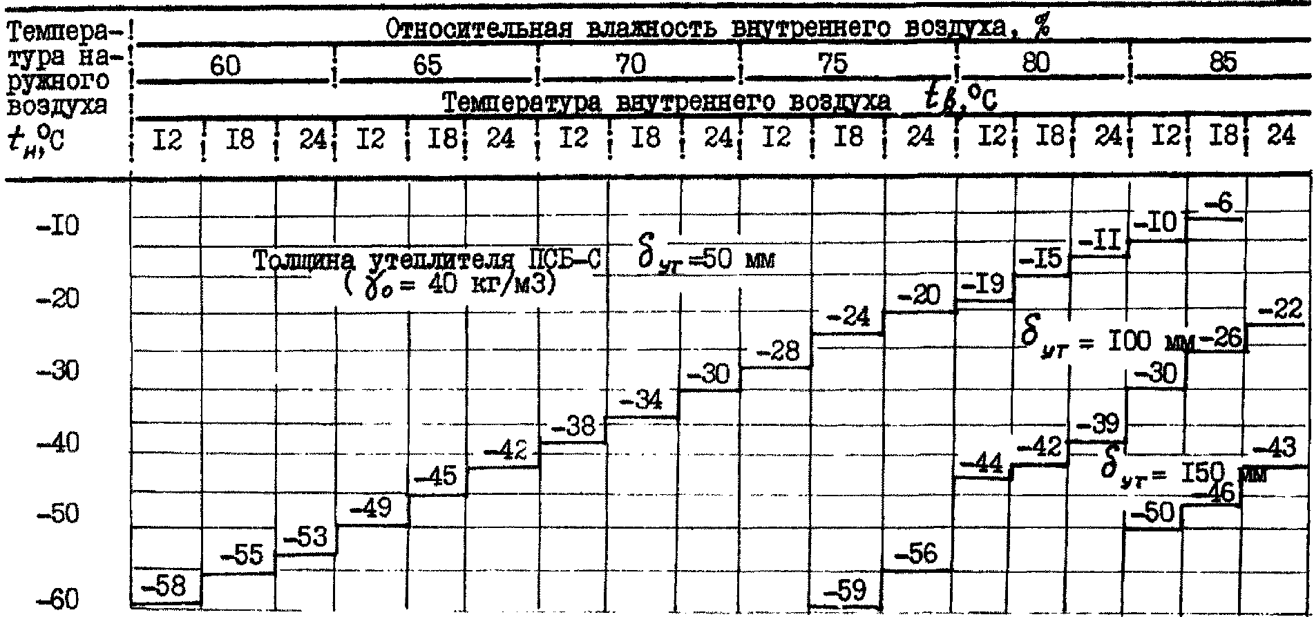 рис. 13