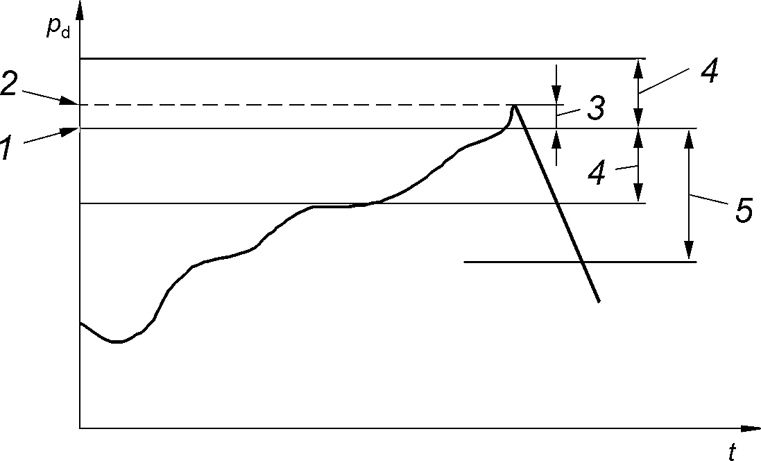 рис. 4