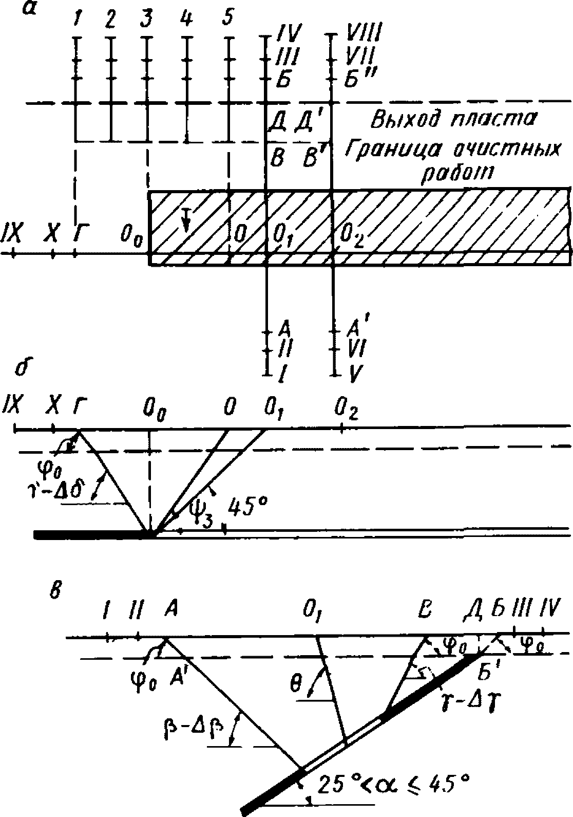 рис. 3