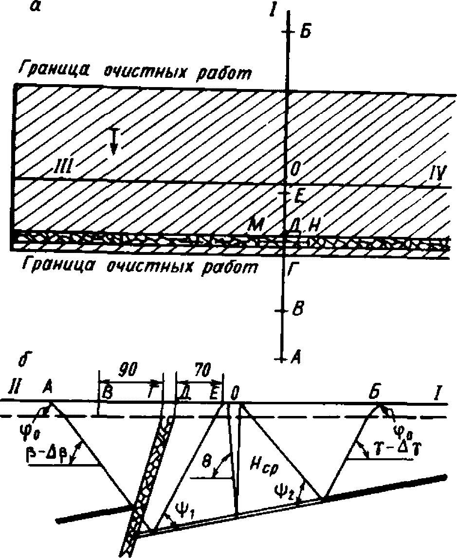 рис. 30