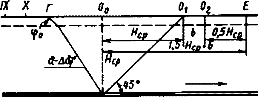 рис. 5