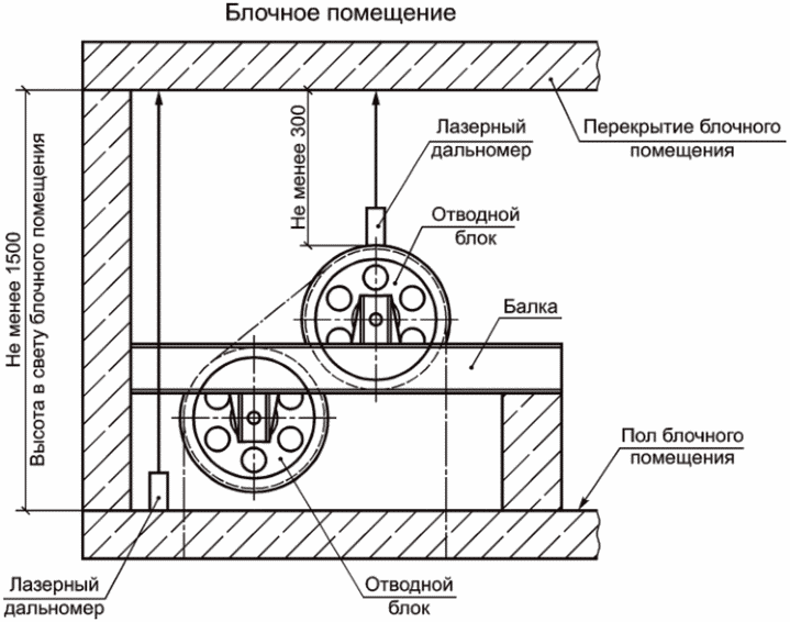 рис. 31