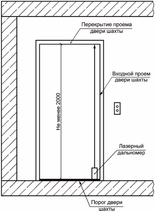рис. 35