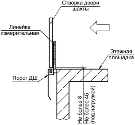 рис. 38