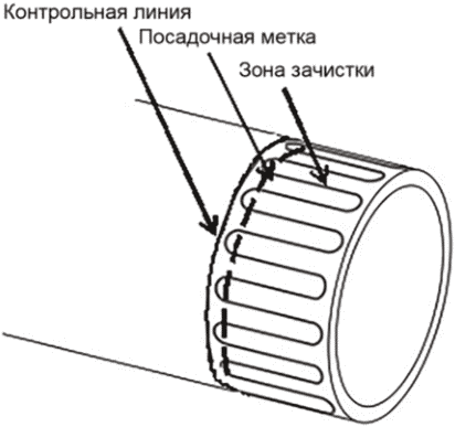 5.2 Процедура сварки закладными нагревателями труб и соединительной детали с рас