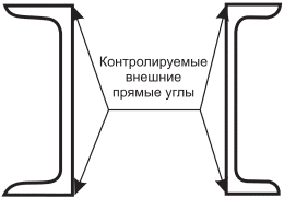 4 Основные параметры и размеры