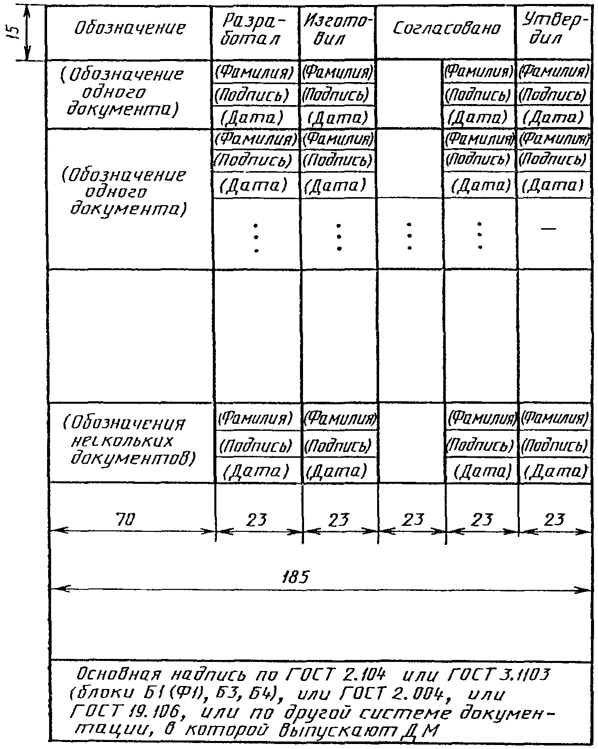 6. Правила выполнения удостоверяющего листа