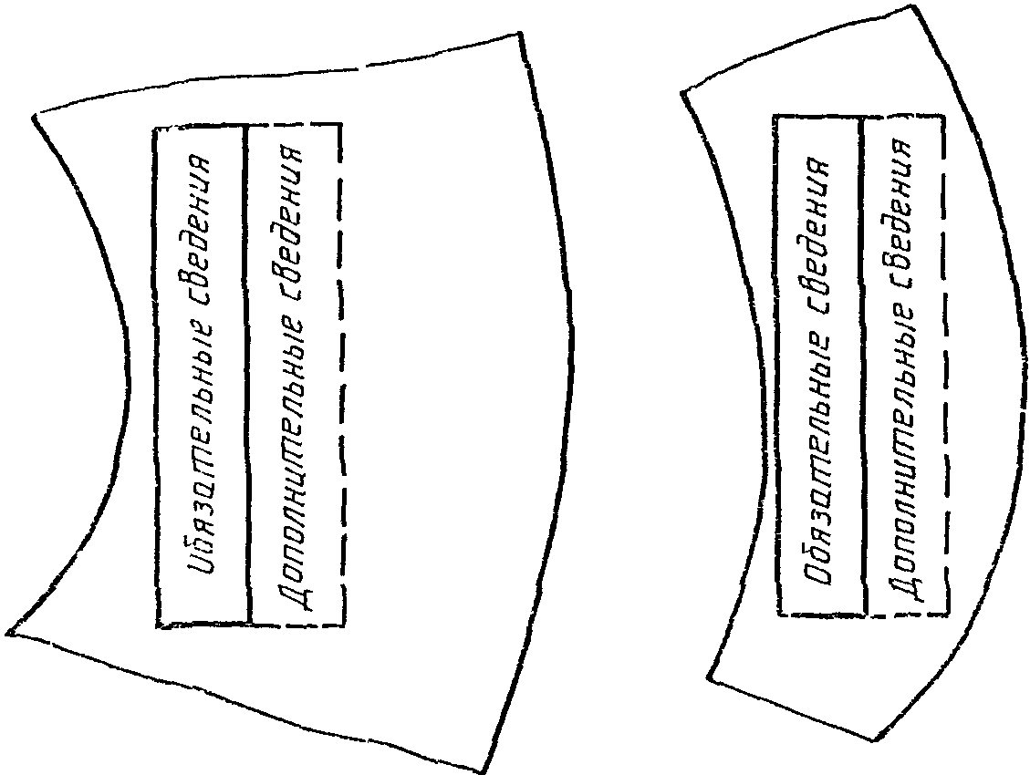11. Правила внесения изменений
