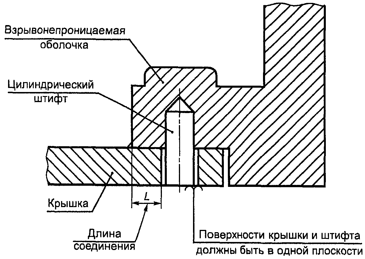 5.2. Нерезьбовые соединения