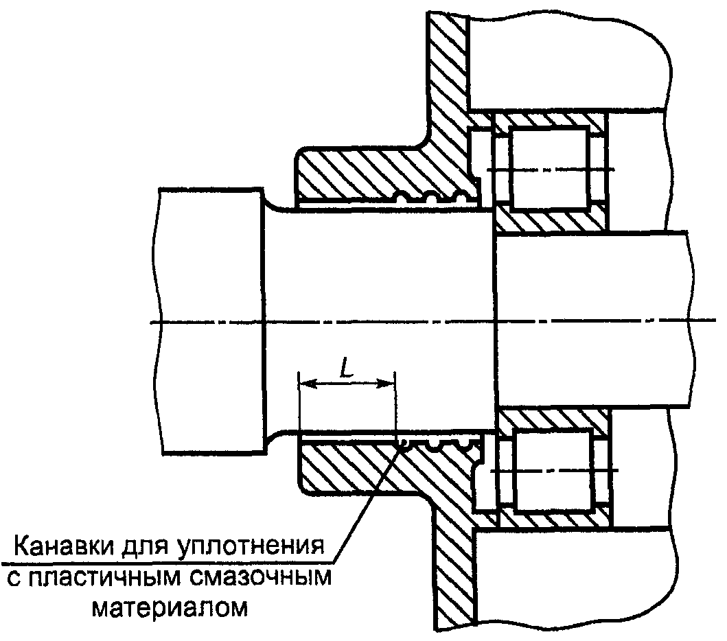 8.1. Соединения валов